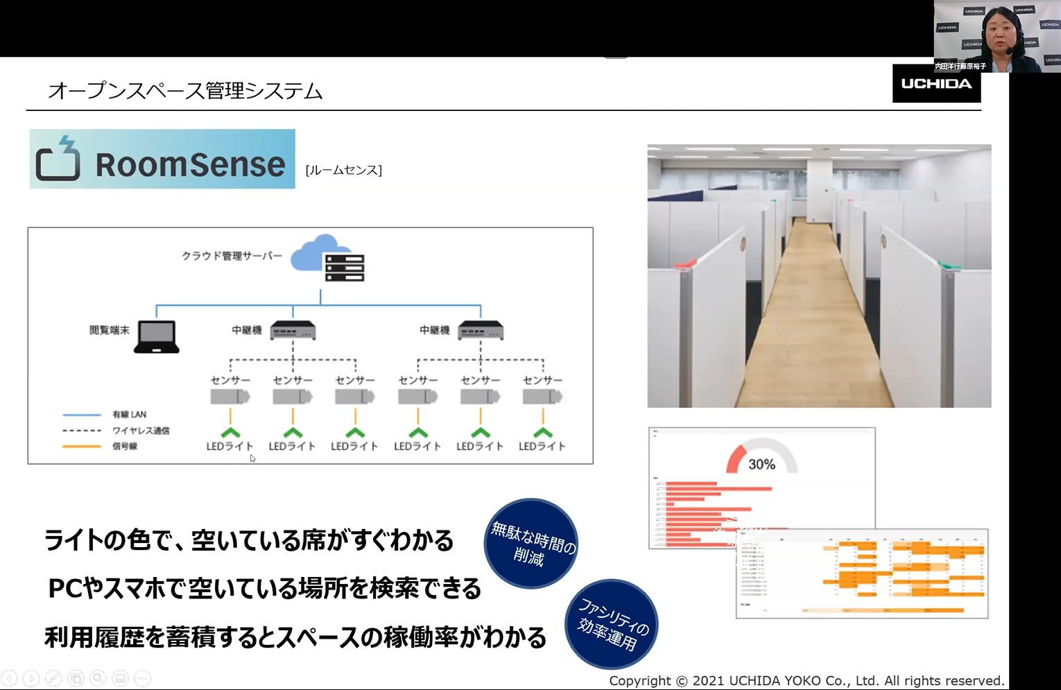 RoomSense ルームセンス 紹介