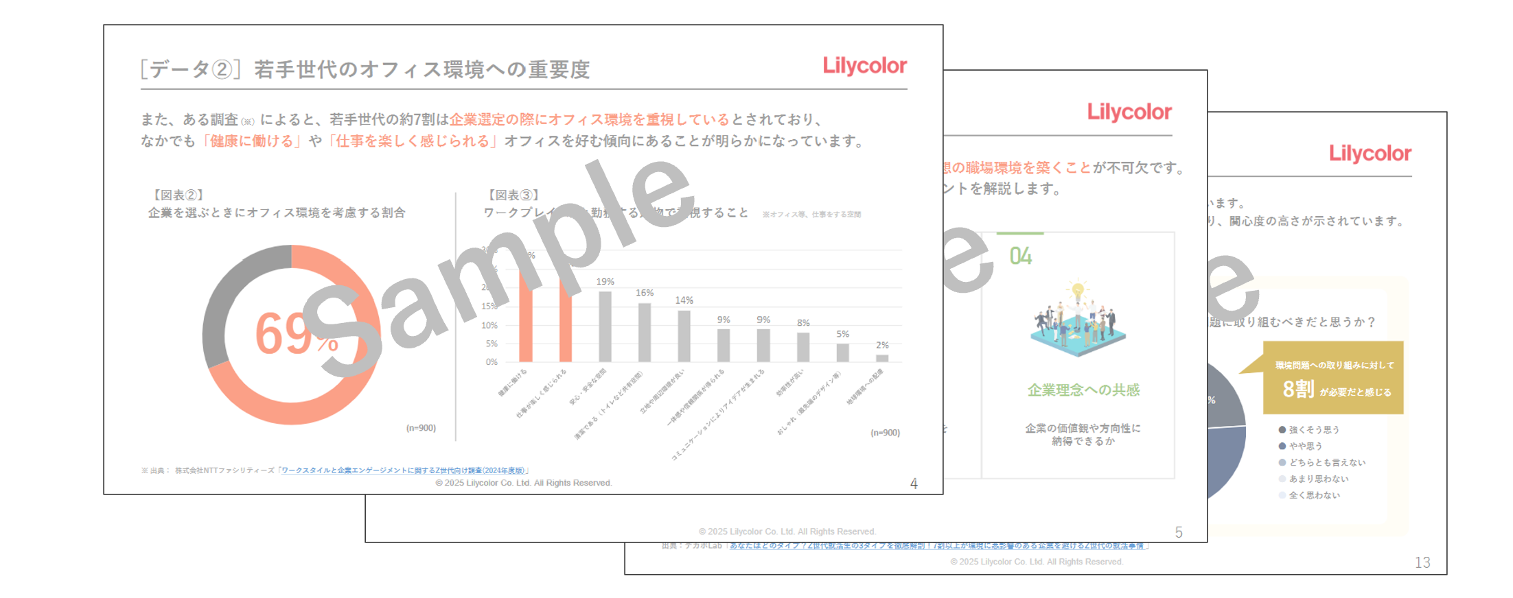 【データから導く若手世代が好む職場環境とは？】採用・人材定着に強いオフィス設計ガイドのサンプル画像