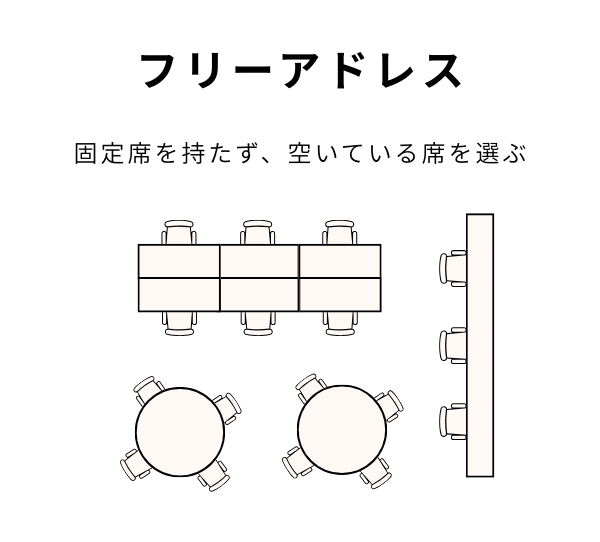 フリーアドレス