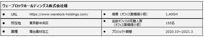 ウェーブロックホールディングス株式会社様の会社情報